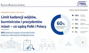 60% Polaków popiera utrzymanie limitu kadencji wójta. Badanie FRDL pokazuje, ile trwa kadencja wójta i jakie są opinie na temat jej limitowania.
