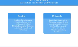 Vergleich von Rendite und Dividende. Die Dividendenrendite zeigt die Beziehung zwischen Dividende und Aktienkurs.