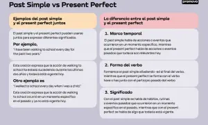 Comparación entre past simple y present perfect: ejemplos y diferencias en tiempo, forma y significado.