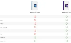 Porównanie funkcji Windows 10 Home i Pro. Sprawdź, które funkcje spełniają Windows 10 wymagania dla Twoich potrzeb.