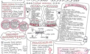 Ręcznie rysowana mapa myśli o "Nie-Boskiej komedii" Zygmunta Krasińskiego.