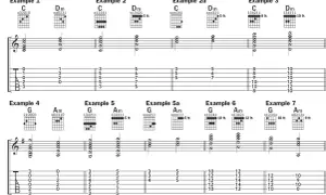 Przykłady akordów gitarowych: C, Dm, G, Am. Nuty na gitarze pokazują różne układy palców.