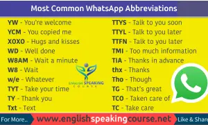 Lista de abreviaturas comunes de WhatsApp, incluyendo "TIA" como abreviatura de gracias en inglés.