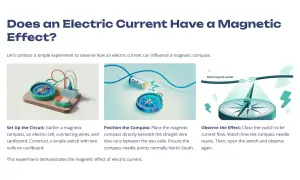 Ein Kompass reagiert auf einen Stromkreis, was die **Wirkung des elektrischen Stroms** auf Magnetfelder zeigt.