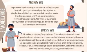 Ilustracja przedstawia dwóch mężczyzn w starożytnych szatach: młodszego z kosą i koszem, starszego zamyślonego na tle budowli.