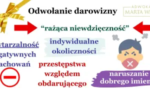Odniesienie do sytuacji, gdy można cofnąć darowiznę: "rażąca niewdzięczność", powtarzalność negatywnych zachowań, przestępstwa, naruszanie dobrego imienia.