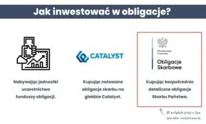 Jak zarabiać na obligacjach – skuteczne strategie i ryzyka inwestycyjne
