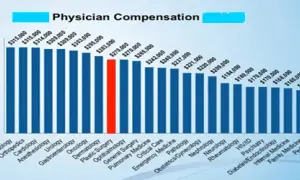 Zarobki lekarza medycyny estetycznej w Polsce: Ile naprawdę zarabia?