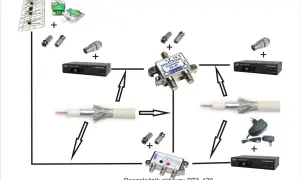 Schemat podłączenia telewizora do anteny: antena, wzmacniacz, rozgałęźnik, dekoder DVB-T Manta i kable.