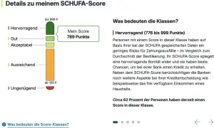 Mein SCHUFA-Score von 789 Punkten liegt im Bereich "Gut". Dies bedeutet eine gute Bonität, was die Chancen auf einen Kredit erhöht.