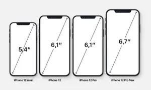 Comparaison des tailles d'écran des iPhone 12 : mini (5,4"), iPhone 12 (6,1"), iPhone 12 Pro (6,1") et Pro Max (6,7").