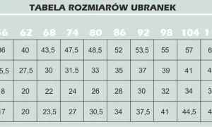 Dziecko 52 cm obwodu głowy? Sprawdź wiek i dobierz idealną czapkę!