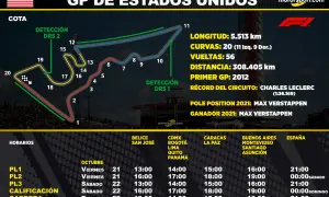 Entrenamientos F1 hoy: Horarios, dónde ver y claves estratégicas