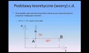 Jak obliczyć azymut? Praktyczny poradnik krok po kroku