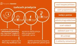 Pierwsza pomoc: co robić w nagłym wypadku? Poradnik krok po kroku