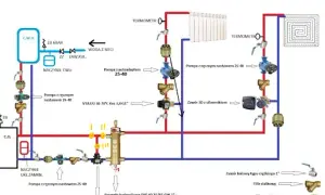 Gdzie montować zawór zwrotny, aby uniknąć problemów z instalacją?