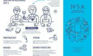 Ilustracja przedstawia rozprawę sądową z trzema sędziami. Obok znajduje się młotek sędziowski i tekst o wyroku sądu administracyjnego.