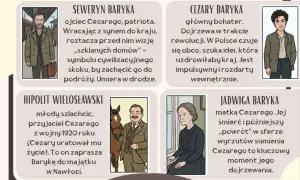 Bohaterowie powieści "Przedwiośnie" epoki: Seweryn Baryka, jego syn Cezary, przyjaciel Hipolit Wielosławski i matka Jadwiga.