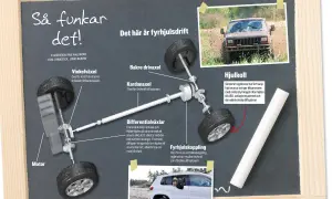 Illustration som förklarar hur fyrhjulsdrift fungerar, med en bild på en terrängbil i lera.