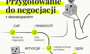 Czy można negocjować cenę z deweloperem? Oto skuteczne strategie negocjacji