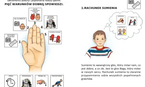 Ilustracja pokazuje pięć warunków dobrej spowiedzi, w tym rachunek sumienia, który pomaga przypomnieć sobie grzechy dzieci, np. kłótnie.