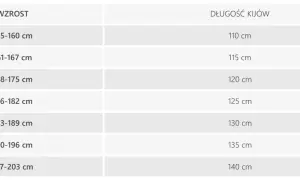 Tabela pokazuje zależność wzrostu narciarza od optymalnej długości nart biegowych.