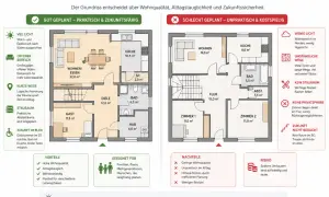 Guter Grundriss: Viel Licht, kurze Wege, Stauraum. So baut man ein Haus praktisch & zukunftsfähig. Schlechter Grundriss: Umständlich, wenig Licht, teuer.
