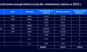 Ile kWh na mieszkanie w bloku? Zaskakujące koszty energii!