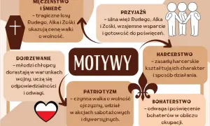 Dlaczego warto przeczytać "Kamienie na szaniec"? Motywy: męczeństwo, przyjaźń, dojrzewanie, patriotyzm, harcerstwo, bohaterstwo.