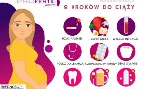 Ilustracja przedstawia ciężarną kobietę i 9 ikon symbolizujących kroki do ciąży: rzucenie palenia, zmianę diety, leczenie infekcji, wizytę u lekarza, suplementację, dbanie o wagę, leczenie zębów, unikanie alkoholu i brak zabezpieczenia.