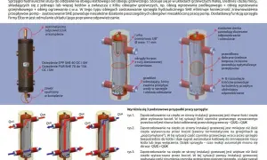 Do czego służy sprzęgło hydrauliczne i jak poprawia efektywność systemu grzewczego