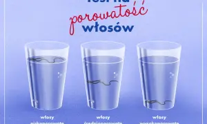 Test na porowatość włosów: włosy niskoporowate toną powoli, średnioporowate opadają na dno, a wysokoporowate szybko opadają.