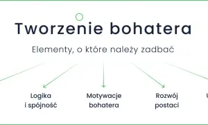 Schemat tworzenia bohatera literackiego: osobowość, logika, motywacje, rozwój, styl wypowiedzi.