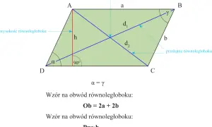 Ilustracja przedstawia równoległobok z zaznaczonymi bokami, przekątnymi, wysokością i kątami. Podano wzory na obwód i pole.