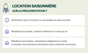 Illustration de clés et texte sur la location saisonnière. Détails sur les autorisations nécessaires pour louer sa maison pour les vacances, selon qu'il s'agisse d'une résidence principale ou secondaire.