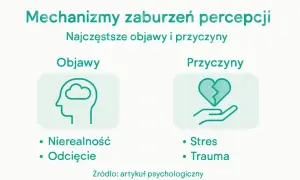 Objawy derealizacji to nierealność i odcięcie, często spowodowane stresem lub traumą.