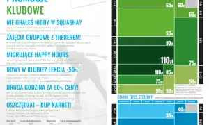 Grafika przedstawia cennik squash i tenisa stołowego z podziałem na godziny i dni tygodnia.
