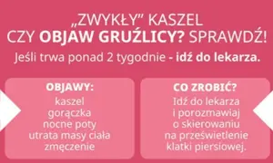 Czy zwykły kaszel to objaw gruźlicy? Sprawdź objawy: kaszel, gorączka, nocne poty, utrata masy ciała, zmęczenie. Idź do lekarza, jeśli trwa ponad 2 tygodnie.