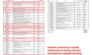 Koszty prac po zalaniu, w tym malowanie i gruntowanie, mogą być podstawą do podwójnego odszkodowania za zalanie mieszkania.