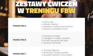 Trening FBW: Co to jest? Kompletny przewodnik dla początkujących