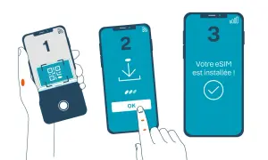 Étapes pour installer votre bouygues esim : scan QR, téléchargement, confirmation. Votre esim est prête !