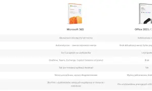 Porównanie Microsoft 365 i Office 2021/2024. Sprawdź, jak uzyskać pakiet Office za darmo w ramach subskrypcji.