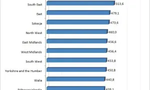 Ile zarabia elektryk w Anglii? Zaskakujące różnice w wynagrodzeniach