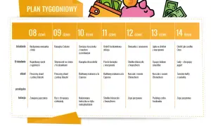 Plan tygodniowy posiłków, który pomoże Ci szybko schudnąć. Znajdziesz tu propozycje na śniadania, obiady i kolacje.