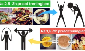 Jedzenie przed treningiem: Ile czekać, by uniknąć kolki i zyskać moc?