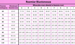 80B jaki to rozmiar? Jak dobrać idealny biustonosz?