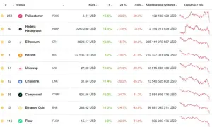 Kryptowaluty ile można zarobić? Odkryj realne zyski i ryzyka