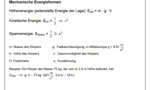 Formeln für mechanische Energieformen: Höhen-, kinetische und Spannenergie. Kinetische Energie hängt von Masse und Geschwindigkeit ab.