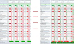 Dwa arkusze kalkulacyjne z tabelą budżetu domowego, pokazujące wydatki i oszczędności w podziale na miesiące.