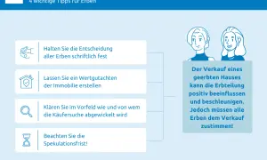 Tipps zum Verkauf eines geerbten Hauses: schriftliche Entscheidungen, Wertgutachten, Käufersuche und die Beachtung der Spekulationsfrist bei Erbe.